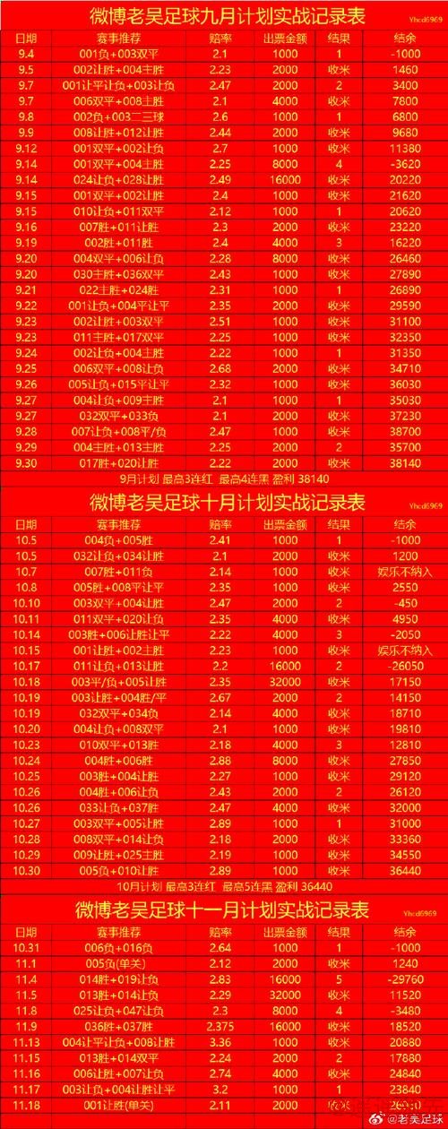 最新世界杯投注热门趋势揭秘 最新世界杯投注热门趋势揭秘