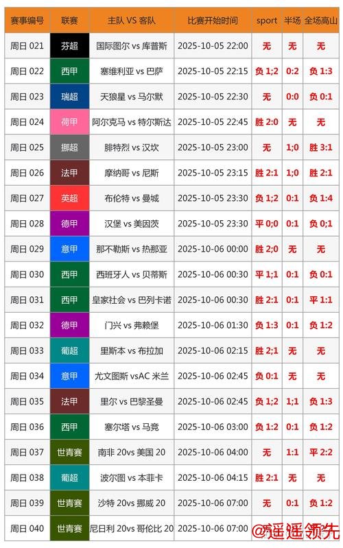 最新世界杯投注热门趋势揭秘 最新世界杯投注热门趋势揭秘