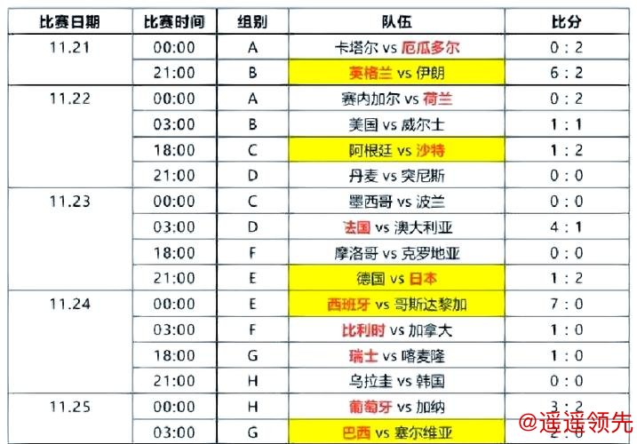 最新世界杯比分揭晓，精彩不断