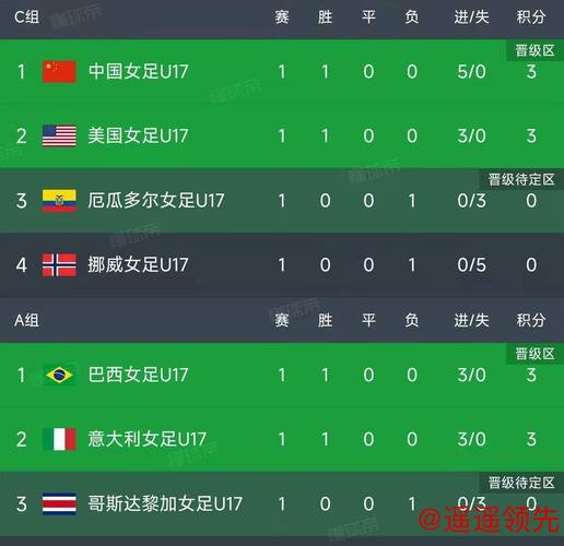 最新世界杯比分揭晓，精彩不断